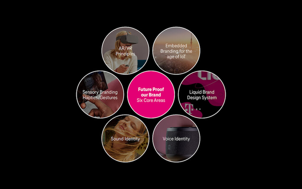 201109 DBEX Case Model