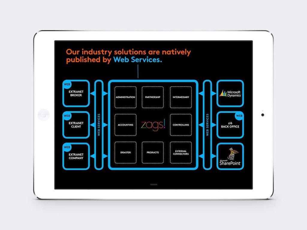 Metadesign Zags Website Architecture